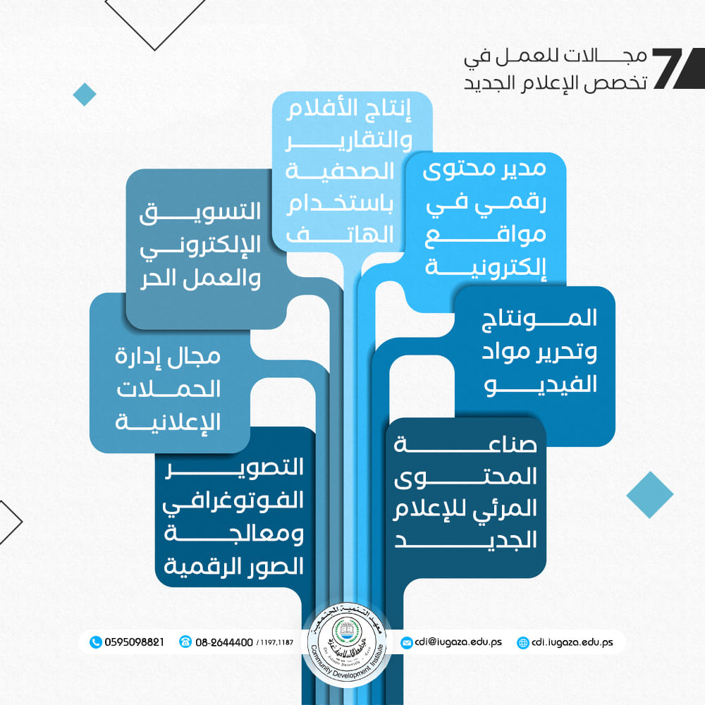 دبلوم الإعلام الجديد