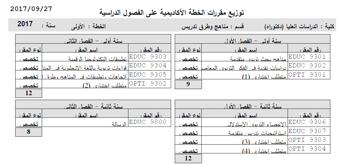 خطة الدكتوراه