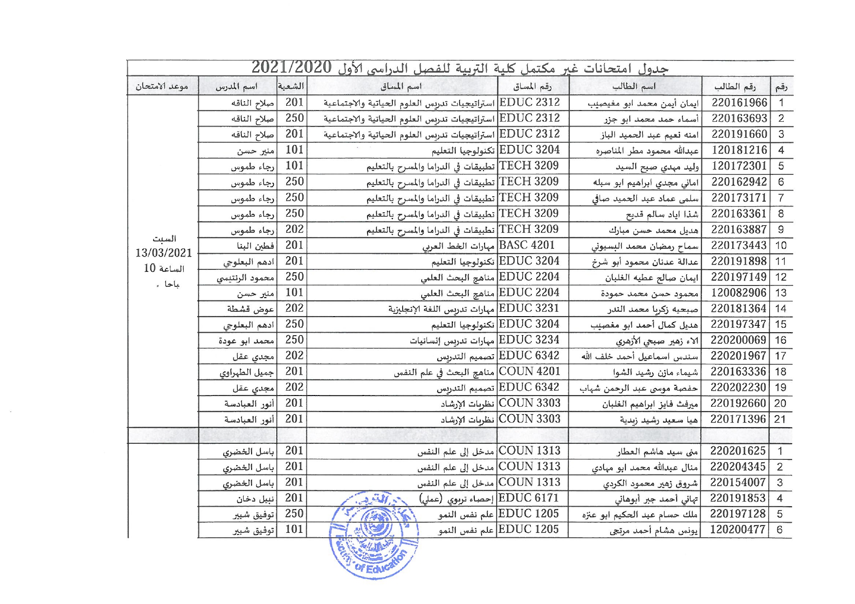 جدول امتحانات غير مكتمل كلية التربية للفصل الدراسي الأول 2020/2021