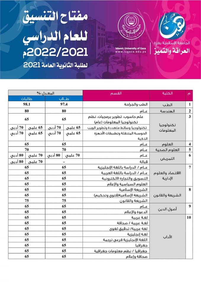 مفتاح التنسيق 2021
